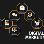 Digital Marketing Services in Lahore for Business Growth and Online Success