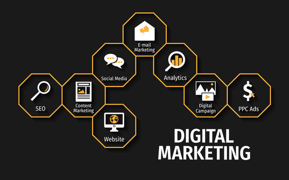 Digital Marketing Services in Lahore for Business Growth and Online Success
